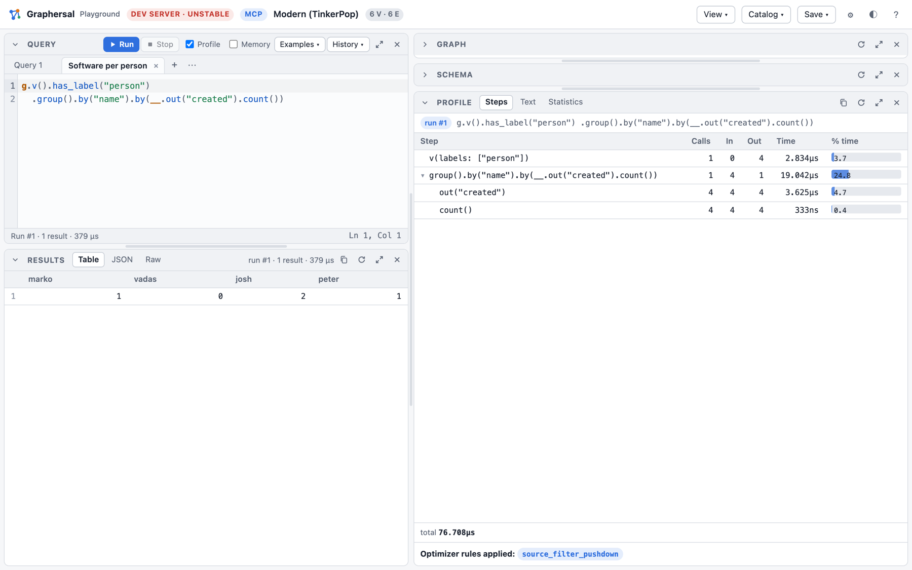 The Profile panel: the optimized plan with timings