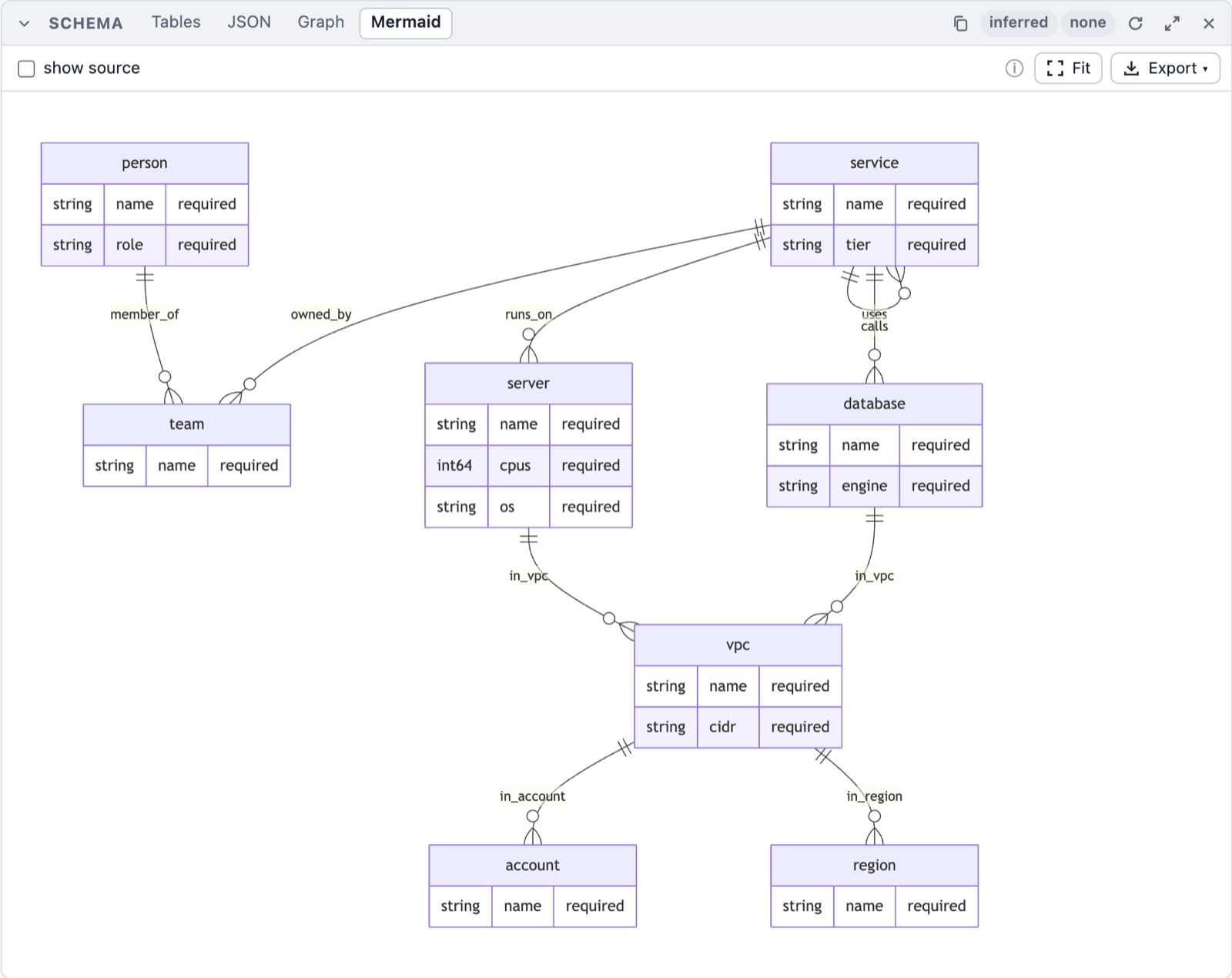 The Mermaid entity diagram of the same schema